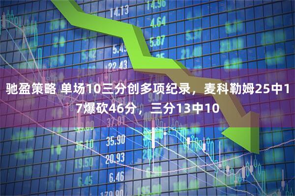 驰盈策略 单场10三分创多项纪录，麦科勒姆25中17爆砍46分，三分13中10